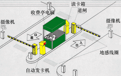 供应一进一出停车场设备/远距离停车场系统